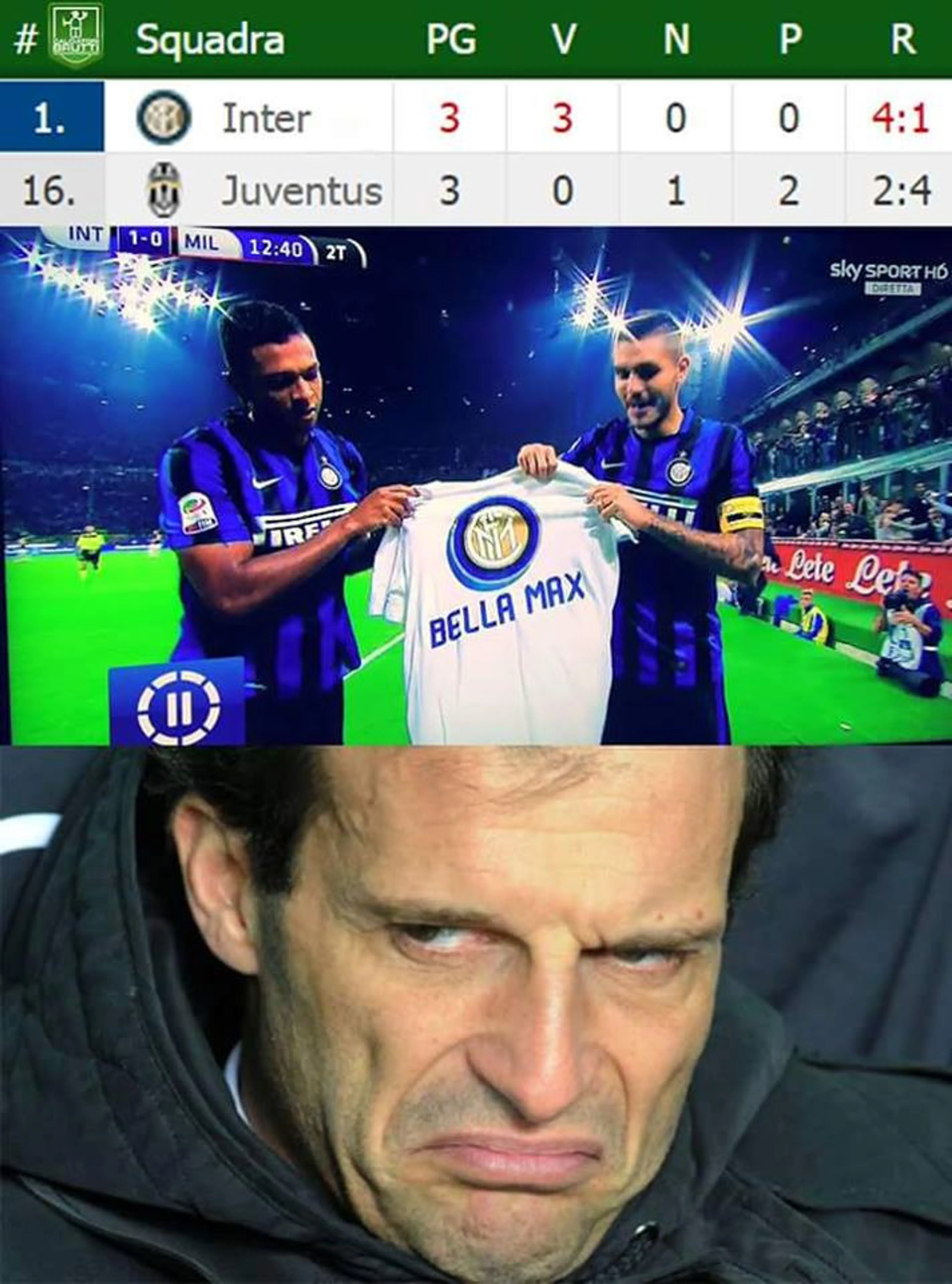 Copertina di Riassunto dell’ultima giornata di campionato (III)