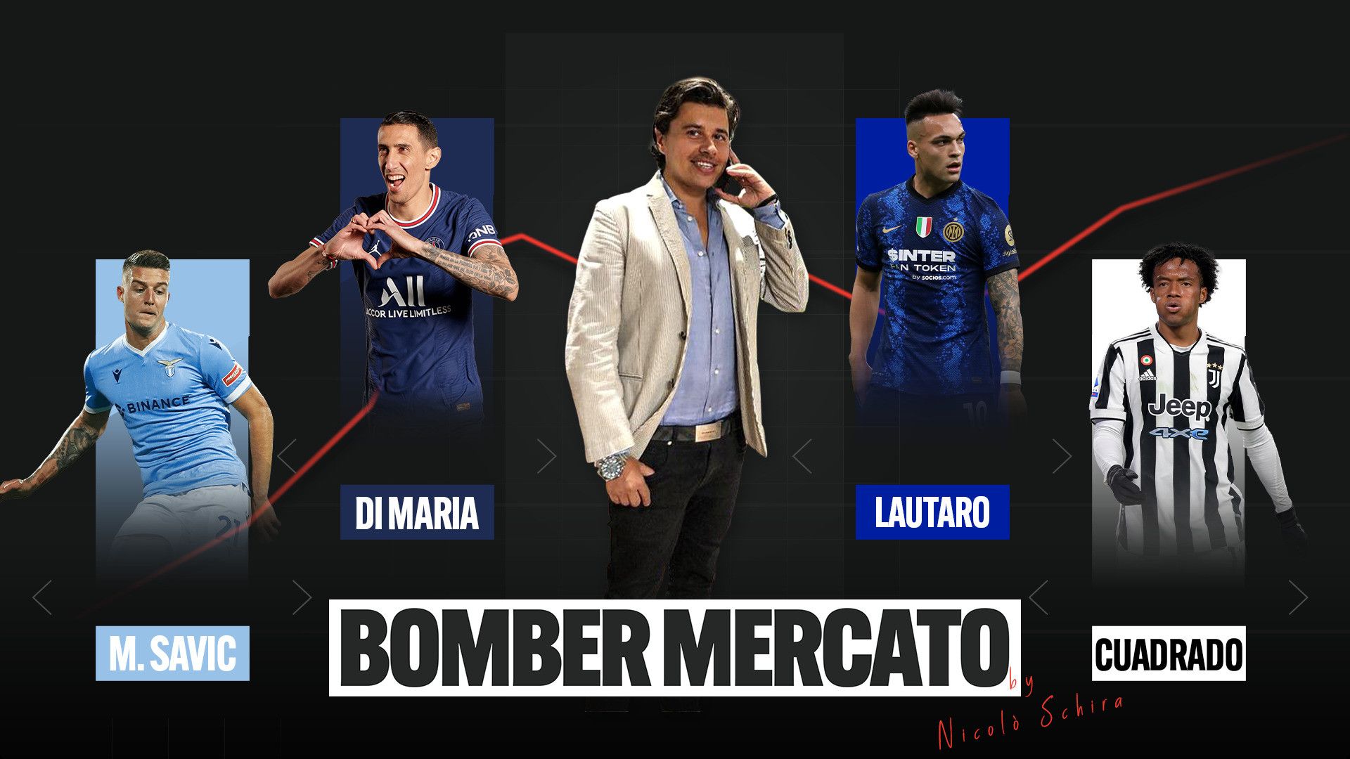 calciomercato-milinkovic-juve-romagnoli-lazio-lautaro-inter