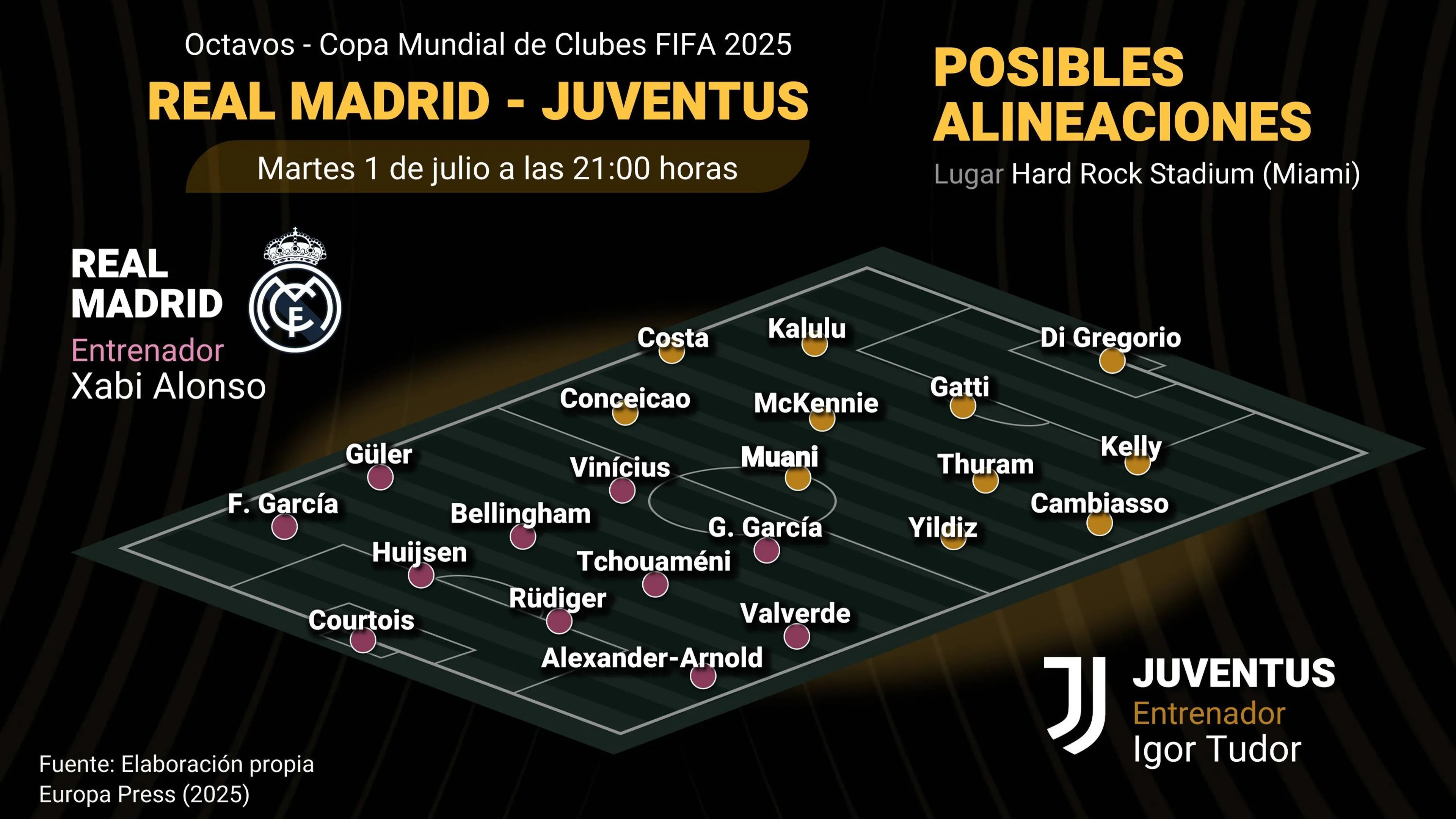 Copertina di Probabili formazioni Real Madrid Juventus